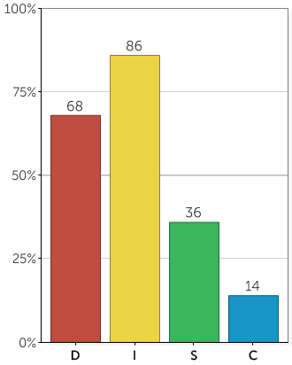 Grundbeteende Grundbeteendet beskriver ditt naturliga beteende. Det avspeglar ditt sätt att förhålla dig till omgivningen när du känner dig trygg och avspänd.