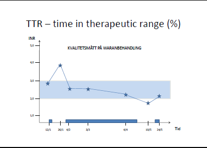 TTR 10