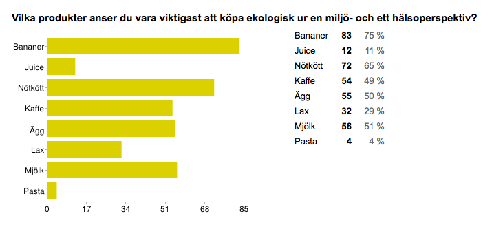 Fråga 1 Fråga 2 bedöms på en skala