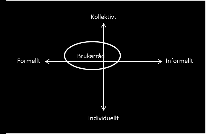 Brukarinflytande Den mest använda definitionen av brukarinflytande kommer från Civildepartmentet (1991) De beskriver brukarinflytande som medborgarnas möjlighet att såsom användare av offentlig