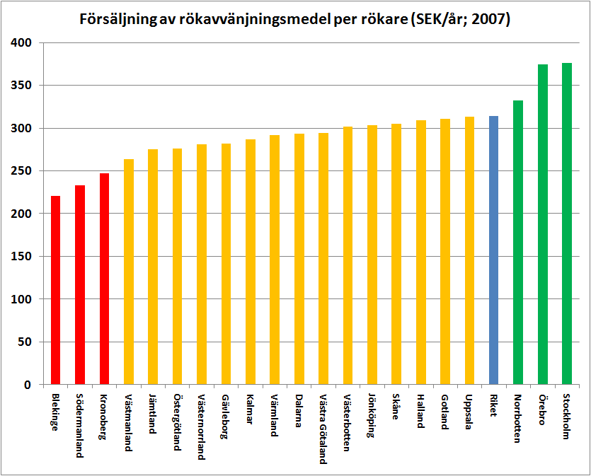 De högsta totala dödstalen i lungsjukdomar (bland män, lunginflammation inräknad) återfinns i länen Västmanland, Sörmland och Blekinge, som alla tre ligger över 90 (riksgenomsnitt: 78). 4.1.