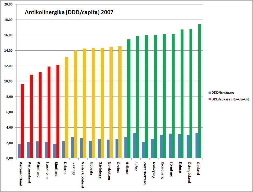TI-studien (se avsnitt 5.1) är detta en mycket betydelsefull faktor för att få en väl fungerande KOL-vård.