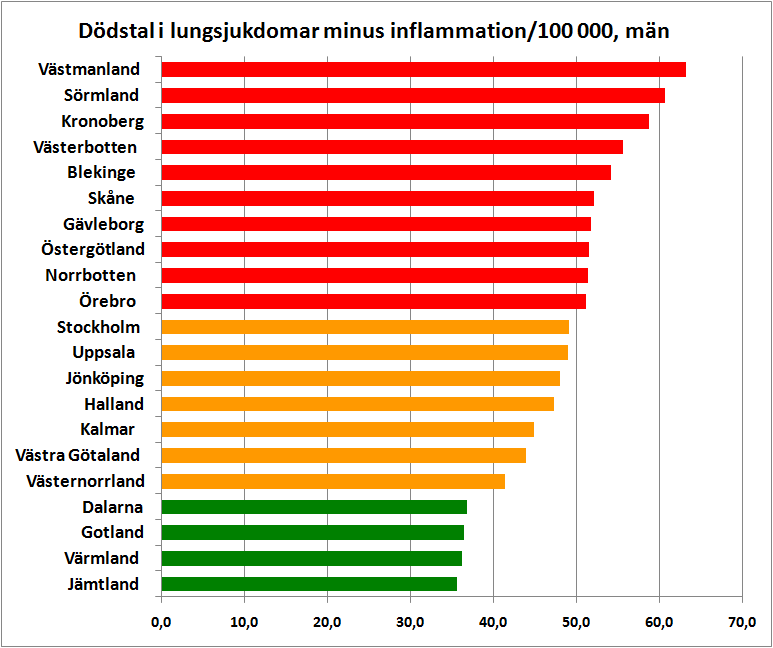 6.4 Tillgänglighet 6.4.1 Tillgängligheten i primärvården Data från svaren på fråga 4 i HCP:s KOL-enkät till vårdcentralerna (appendix 1).