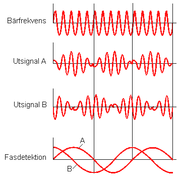 9 Figur 3, Principskiss över en likspänningsmotor/generator.