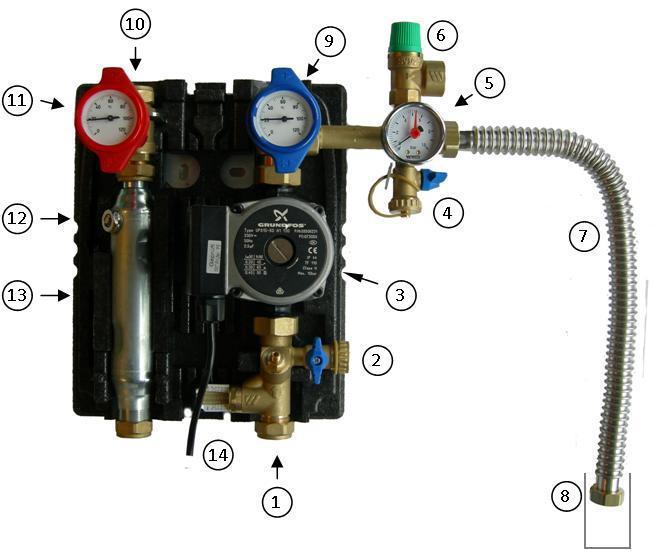 Allmänt Komponentplacering är en komplett solpumpstation för installation tillsammans med solfångare. Anslutningen är klämringskoppling 22 mm. Prod.nr: 4050 TÄNK PÅ!