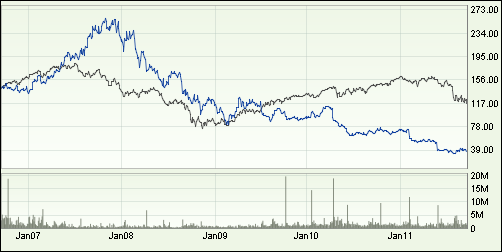 BusinessWeek 2007: "Nokia's dominance in the global cell-phone market