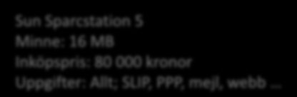 16 MB Inköpspris: 80 000 kronor Uppgifter: