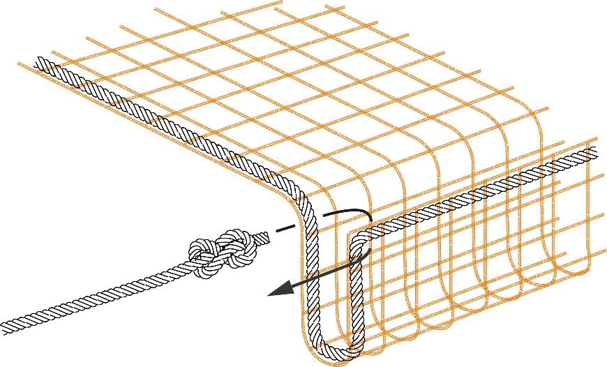 5. SAMLA OCH STRÄCK NÄT Se I-Guide Horisontella nät för rätt sträckning av nätet För att få rätt sträckning i nätet så görs en sista samling av nät innan avslutande fastbindning Innan den sista