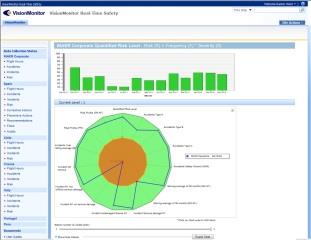 Systemstöd Safety Performance Web Dashboards are created for Multiple Operational Areas Information Delivery