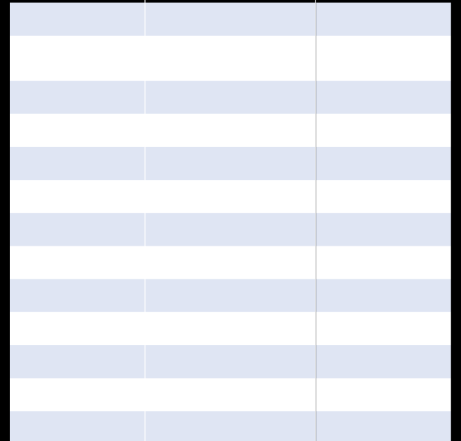 EJ KAPITALSKYDDAD PLACERING INFORMATI ON Kreditindexbevis High Yield KORT OM PLACERINGEN Kreditindexbevis med ca 5 års löptid som indikativt förfaller till kurs 135%* på återbetalningsdagen, givet