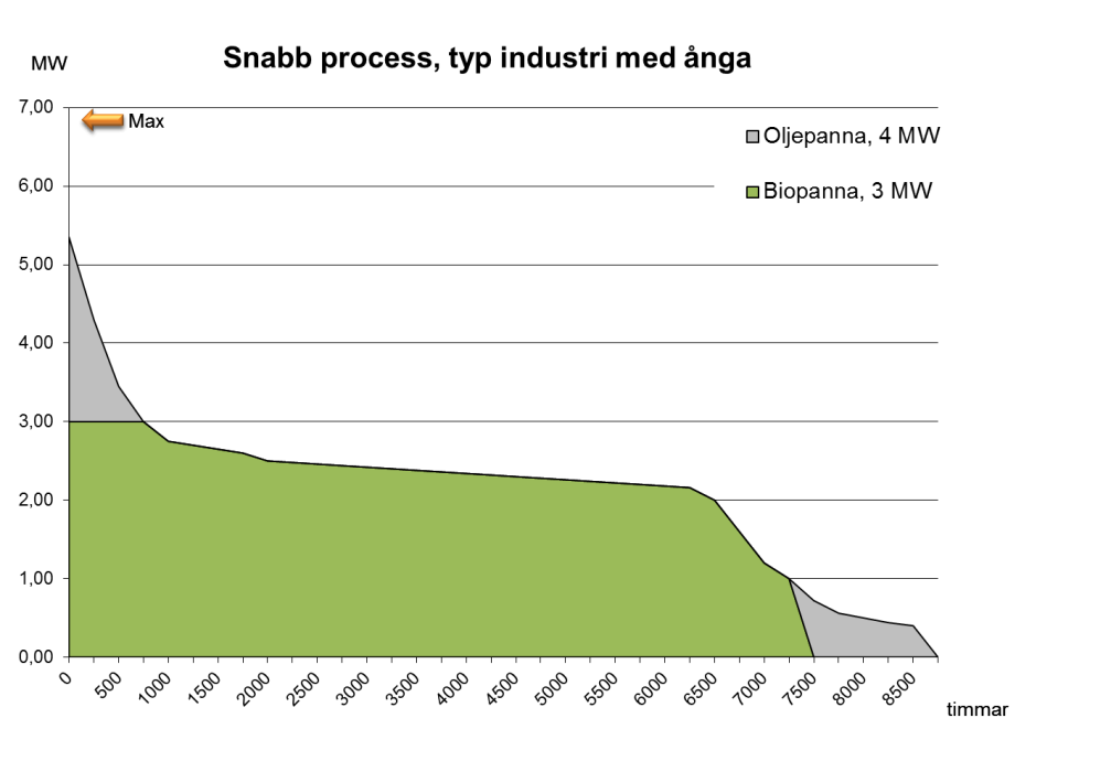 Lugn och