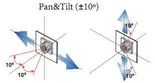 A) JP2 Primär / sekundär porttelefon JP3 Belysning kamera JP4 CT: Camera activation/ Auxiliary output B) CN1 Kontakt till andra moduler C) CN2 Används ej D) DL2 Diagnostisk