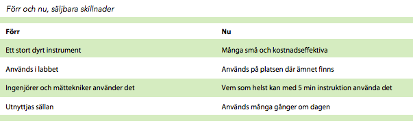 som sagt att den identifiera ämnen igenom glas, plast och vatten vilket innebär att såväl sterila som farliga processer kan övervakas.