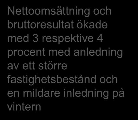 Resultaträkning Mkr 2012 Jan-dec 2011 Jan-dec Δ procent Hyresintäkter 1 840 1 759 Försäljningsintäkter modulbyggnader 270 288 Nettoomsättning 2 110 2 047 3 Fastighetskostnader -533-512