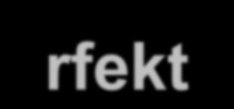 Fusionstemperatur (kinetisk energi) Perfekt För hög