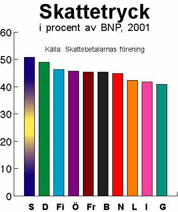 Kapitel 4 SD-grundkursen från år 2004 Ekonomin och den sociala tryggheten Vad är levnadsstandard? Rimligen är det en tillvaro där våra mänskliga behov tillfredsställs.