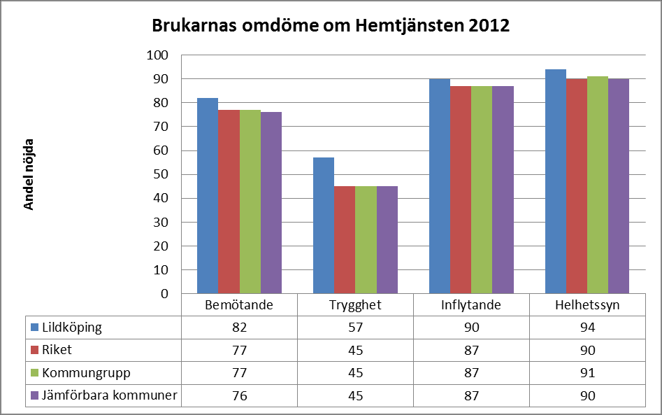 Diagram 38 Källa: Kolada