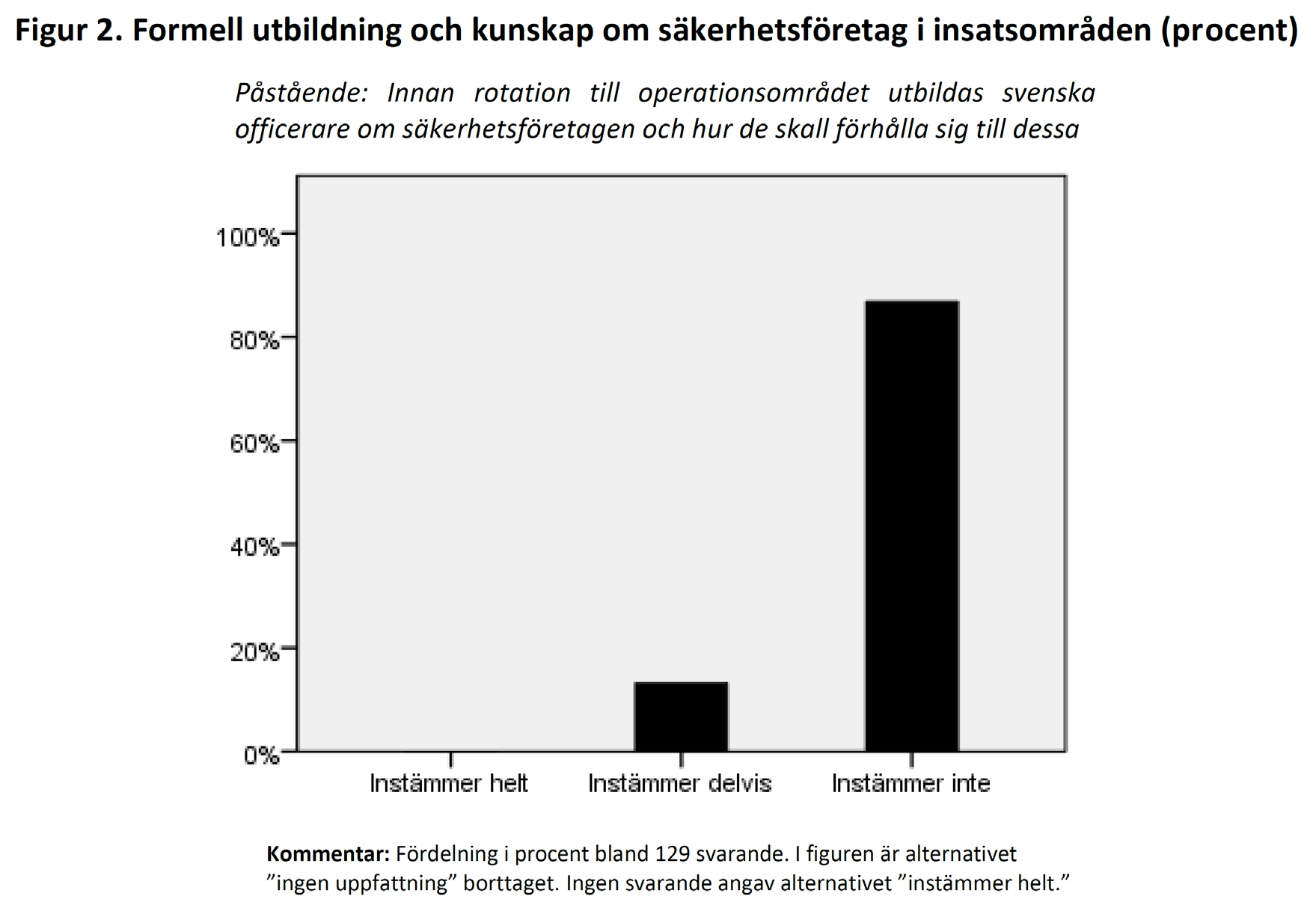 Joakim Berndtsson Den privata säkerhetssektorn i internationella operationer GRI-rapport 2012:2 förhålla sig till dem. Detta verkar dock inte vara fallet bland de svenska officerarna.