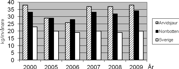 6.4 Utsläpp av flyktiga organiska ämnen Flyktiga organiska ämnen eller VOC (engelsk förkortning) är ett samlingsnamn för ett stort antal gasformiga ämnen, som kan vara skadliga för människors hälsa