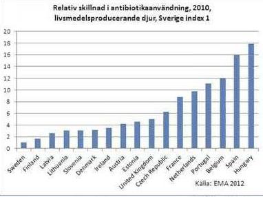 biologisk mångfald, klimat, användning av