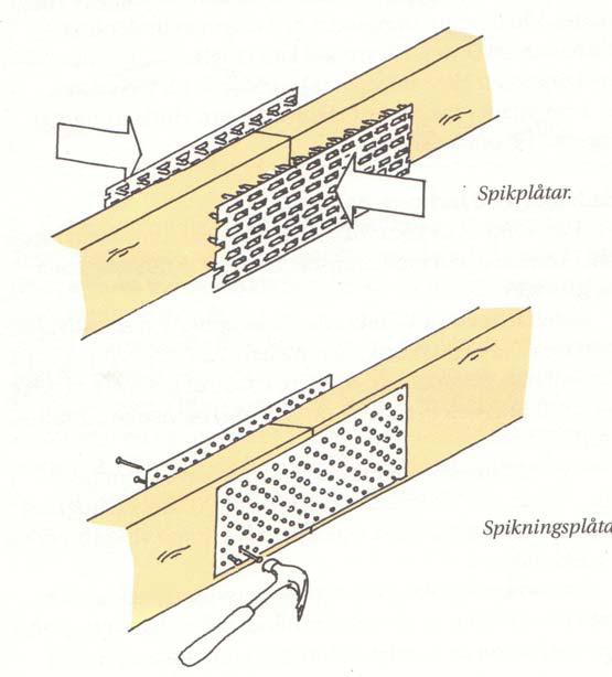 Figur 4. Svaga punkter i lätta takkonstruktioner (Danielsson, 2005) Figur 5. Spikplåtskonstruktion (Danielsson, 2005) Det finns många olika varianter på hur en sektionering kan se ut.