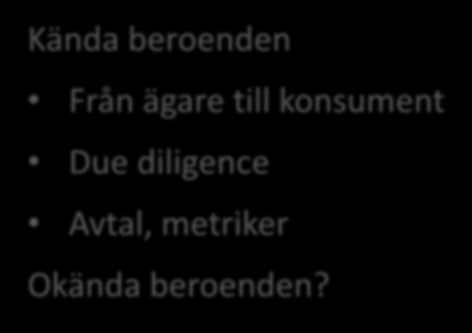 Multi-sourcing möter kontinuitet Beroenden context Kända beroenden Från ägare till konsument Due diligence