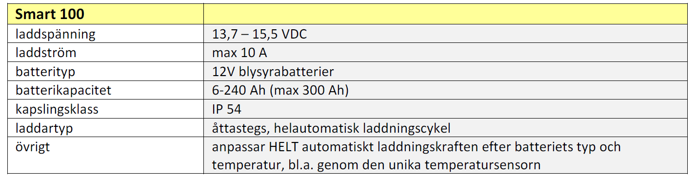 Smart 100 art. nr.