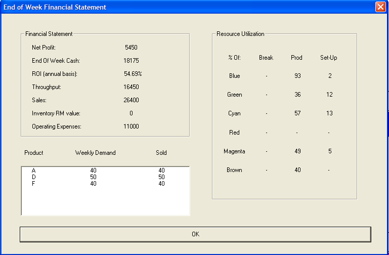 Simulering #3