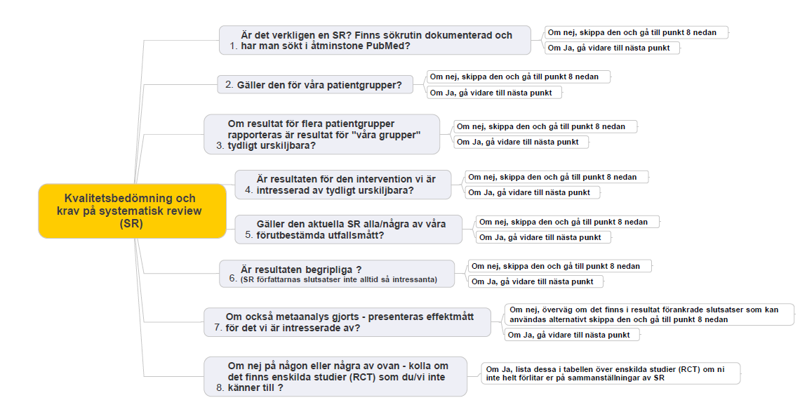 Högt bevisvärde 1) Stort antal patienter/försökspersoner (dvs cirka 50 personer per behandlingsarm) 2) Uppföljning 12 månader eller mer 3) Bortfall <20 procent under studietiden alternativt intention