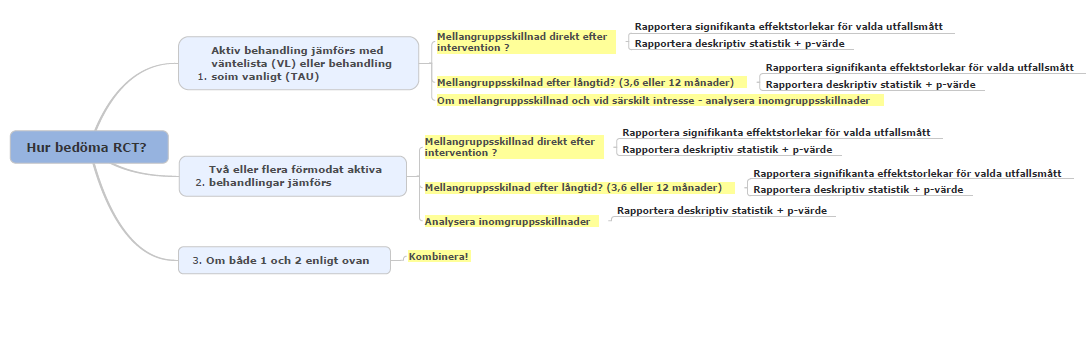 Randomiserade kontrollerade studiers relevans För att bedöma identifierade RCTs relevans användes processen enligt figur 4. Figur 4: Algoritm för bedömning av RCTs relevans.
