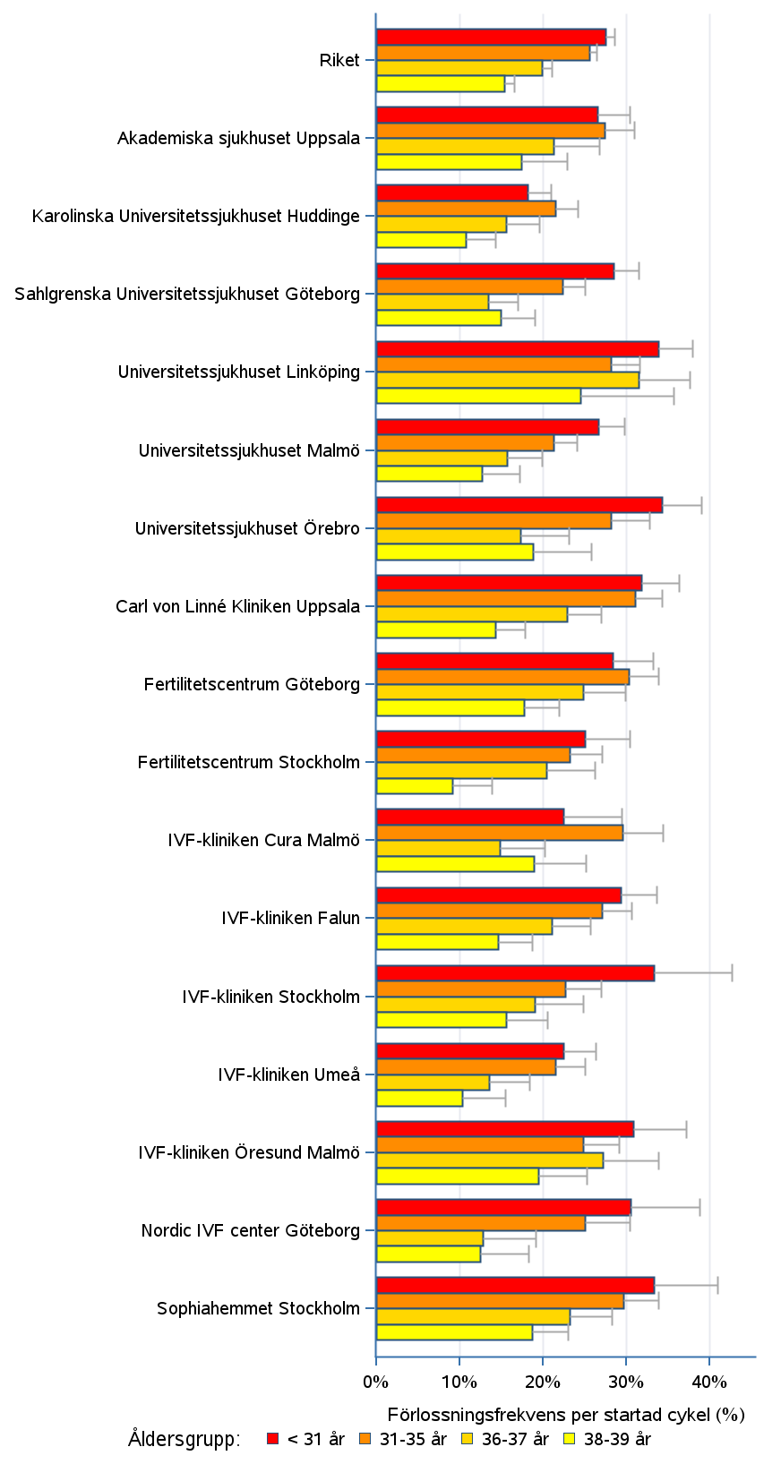 6 Öppna jämförelser av behandlingsresultat (åren 2010-2012) Figur 15.