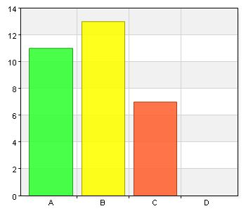 Resultat Klimatmatchen 2014 kan räkna hem klimatnytta på två sätt.