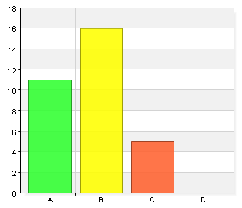 Broschyren Värm upp på vägen skickades med i startkitet som gick ut till anmälda lag. Den kunde även beställas.