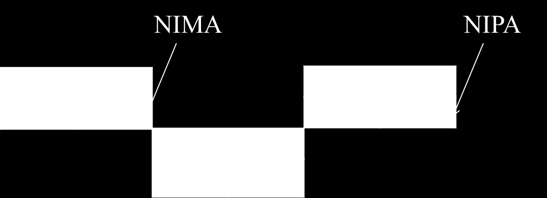 NIMA (non-inherited maternal antigen) NIMA = den HLA allel som barnet inte har ärvt från mamman NIPA = den HLA allel som barnet inte har