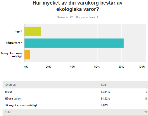 Bilaga 3 Sammanställning