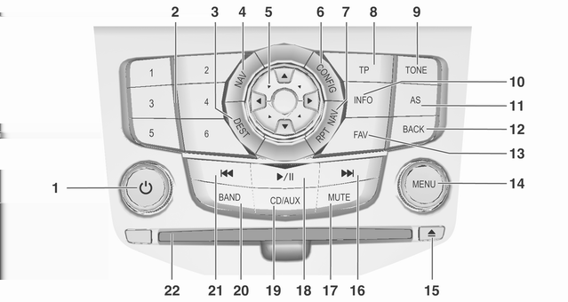 Infotainmentsystem 109 Översikt