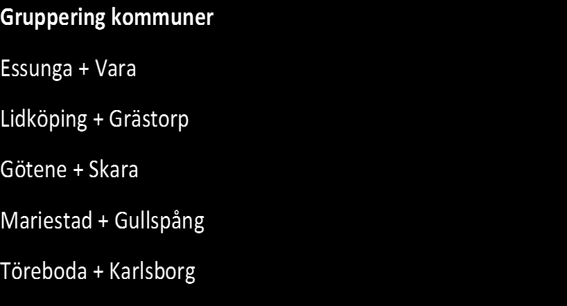 Inkallelseordning LAG ersättare Först inom kommungrupp - sedan enligt lista. Offentliga sektorn (O) 1. Malin Tell 2. Lars-Åke Bergman 3. Helena Thorsell 4. Monika Andersson 5.