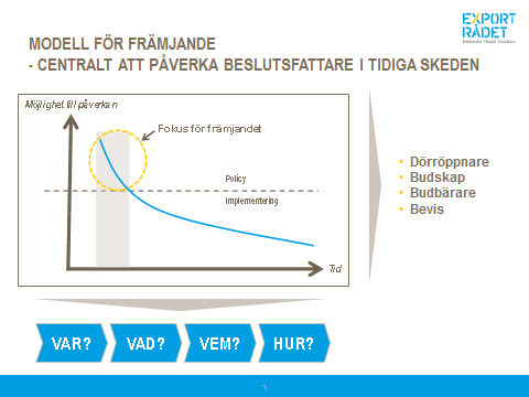 seminariedeltagarna. Vad är det som gör att en borgmästare i Mexico City ska välja just svensk miljöteknik? Hur ser roller och ansvarsfördelning mellan några exportfrämjande myndigheter ut?