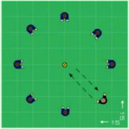 HUND OCH KATT Organisation: Spelarna ställer upp 2 & 2 med näsan mot varandra på en linje.