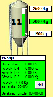 5. Summering och återstållning av silon förbrukning Under Foder i topp menyn Silo Innehåll På den nedre delen av bilden I denna bild visas grafiskt enskilda silo och storleken av silo, larmgränsen av