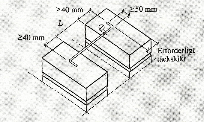 Förutsättningar för att angivna laster ska få tas: Inmurningslängd i skalmuren minst 40 mm