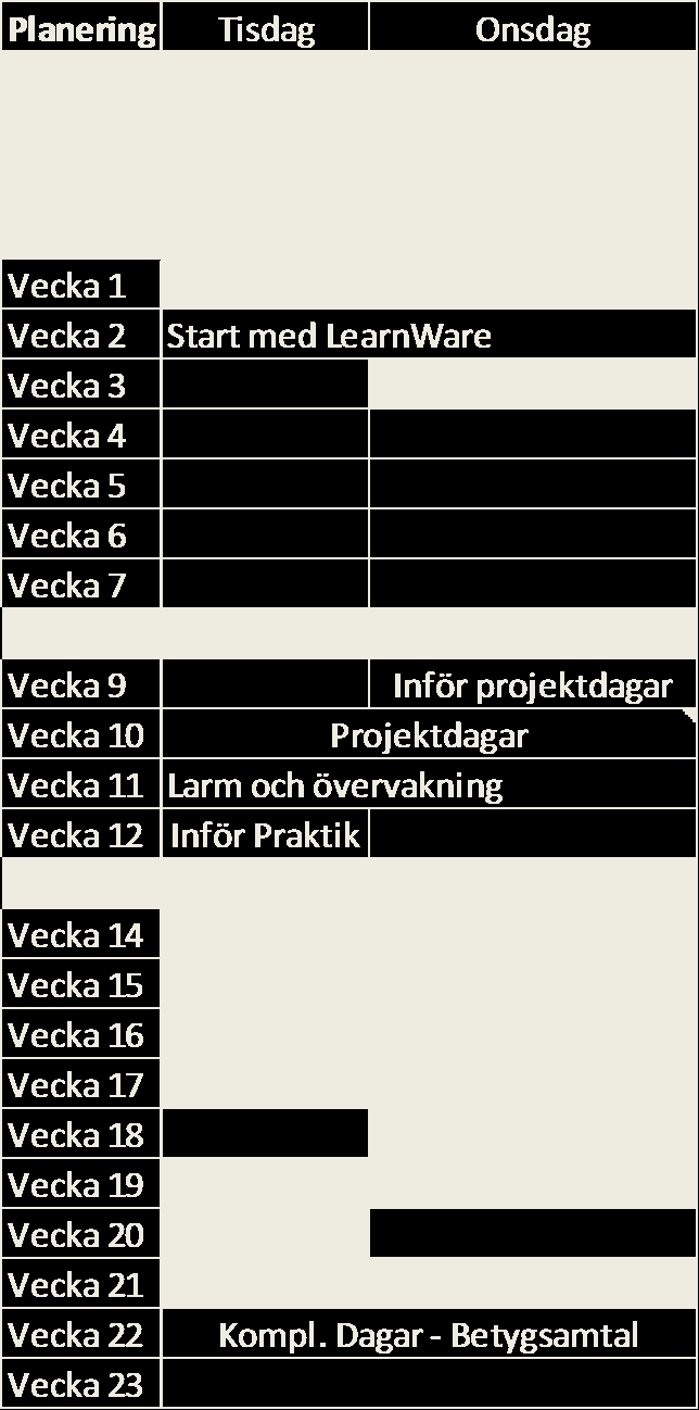 Kurslitteratur/referensmaterial Hur funkar det? bok från Kjell & co Hela boken finns på: http://www.kjell.