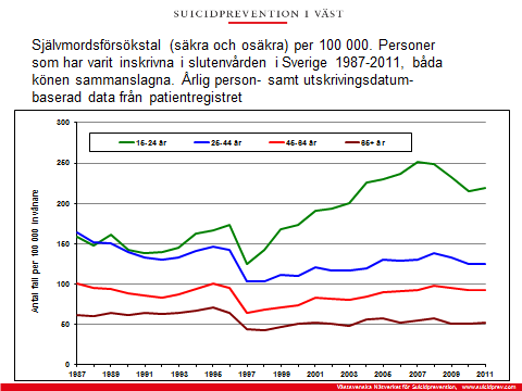 För både ökningen sedan 1960-talet och senare sänkning har variationer i alkoholkonsumtionen spelat en viss roll.