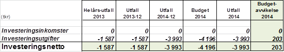 7 Ekonomisk redovisning Driftmedel Årets resultat blev 118 231 tkr, att jämföra med föregående års resultat på 117 487 tkr.