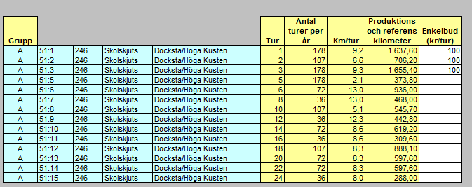 Om anbudsgivaren önskar, så kan anbudsgivaren lämna ett anbud som omfattar båda uppdragen, ett s.k kombinationsbud.