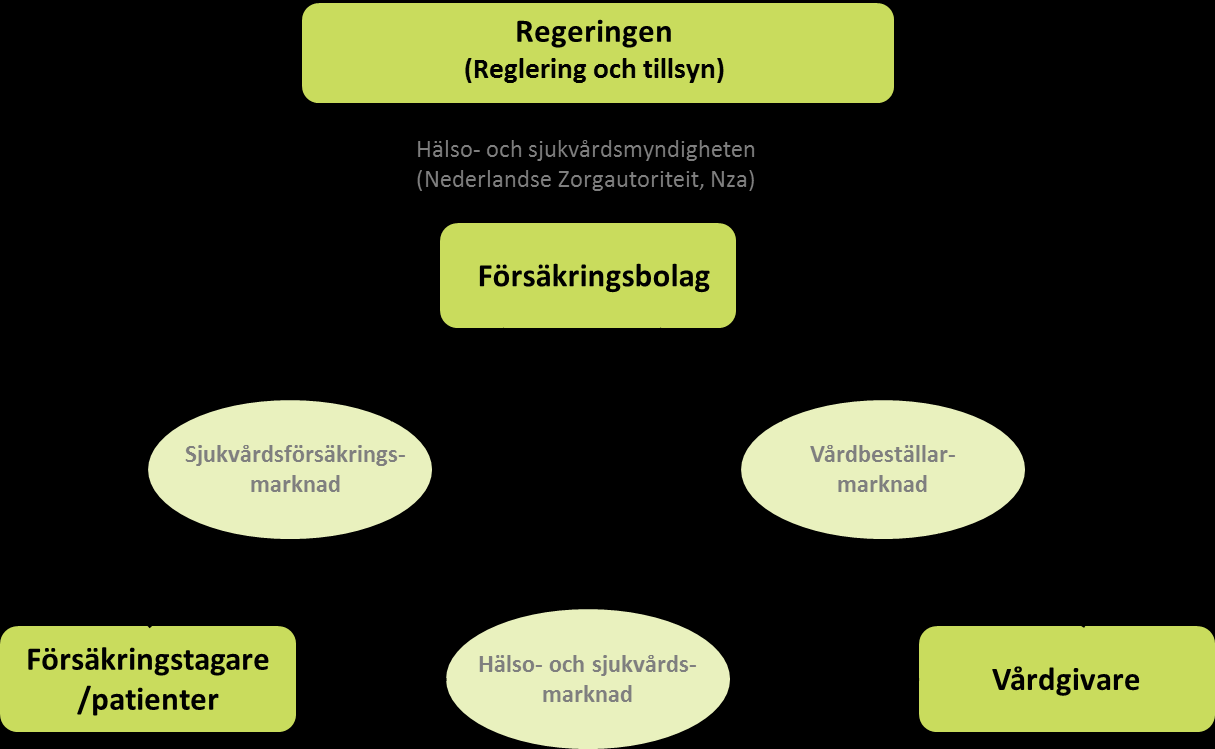 Ett enhetligt försäkringssystem med konkurrerande försäkringsbolag infördes