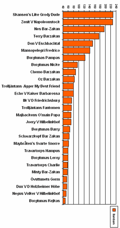 Bilaga 6 Farfarslista svart