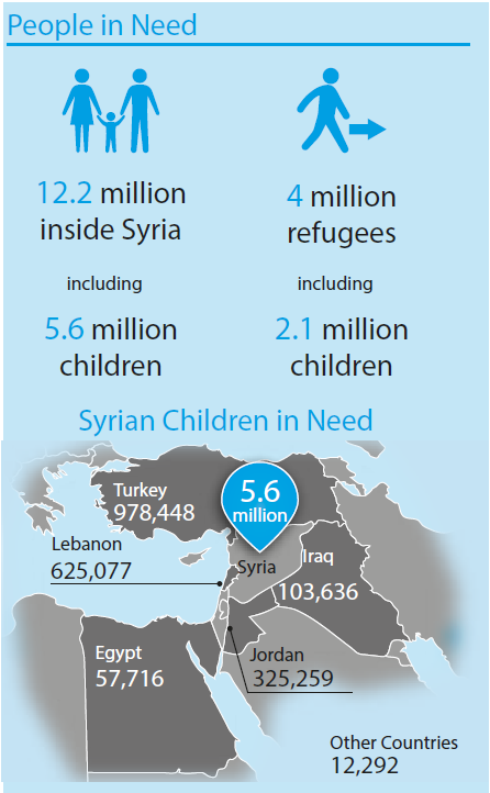 Flyktingsituationen i världen Turkiet nu största värdland för flyktingar 1. Turkiet 2.2 miljoner? 2. Pakistan 1.5 miljoner 3. Iran 982 000 4. Etiopien 659 000 5.