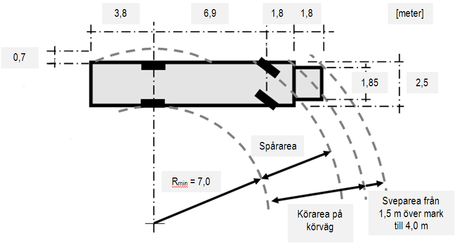 Jakobsberg 2:1992 m.