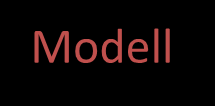 uppdatera modellkomponenten Modellkomponent En modell av systemet - datasystemets problemområde Gränssnitt